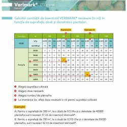Calculul cantitatii de insecticid Verimark.jpg